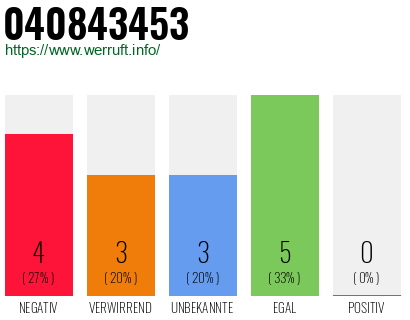 Rufnummer 040843453 Telefonnummer 040843453