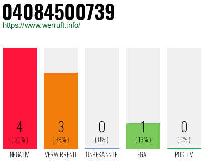Rufnummer 04084500739 Telefonnummer 04084500739