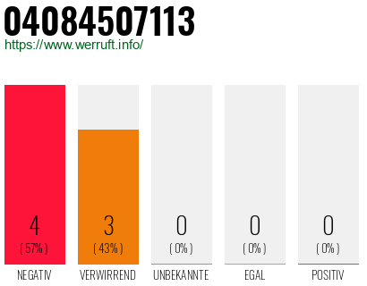 Rufnummer 04084507113 Telefonnummer 04084507113