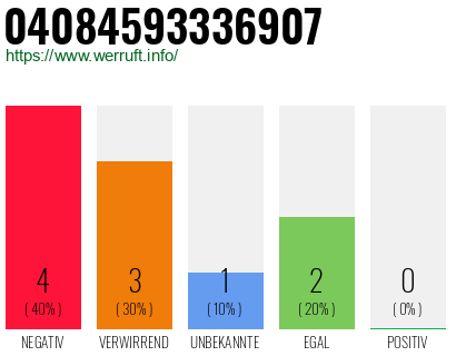 Rufnummer 04084593336907 Telefonnummer 04084593336907