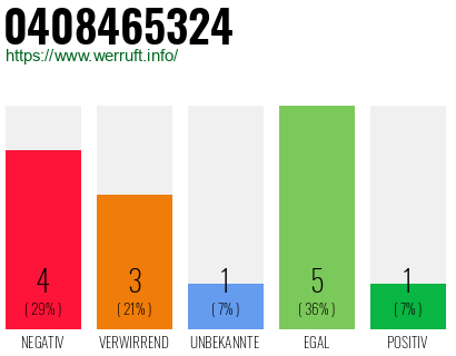 Rufnummer 0408465324 Telefonnummer 0408465324