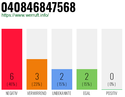 Rufnummer 040846847568 Telefonnummer 040846847568