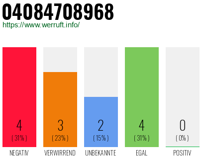 Telefonnummer 04084708968
