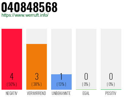 Rufnummer 040848568 Telefonnummer 040848568
