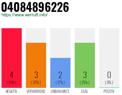 Rufnummer 04084896226 Telefonnummer 04084896226