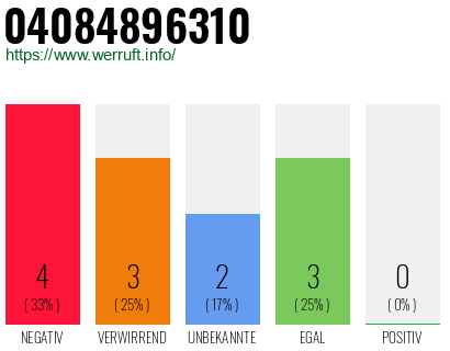Rufnummer 04084896310 Telefonnummer 04084896310