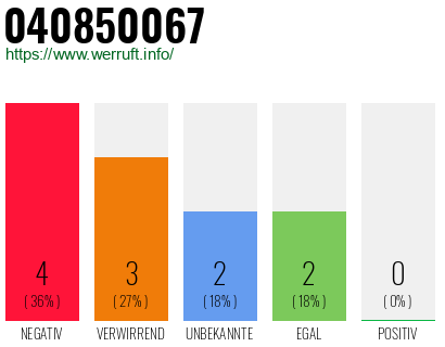 Rufnummer 040850067 Telefonnummer 040850067