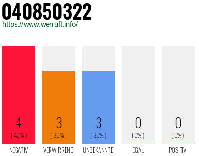 Rufnummer 040850322 Telefonnummer 040850322