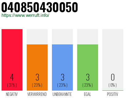 Rufnummer 040850430050 Telefonnummer 040850430050