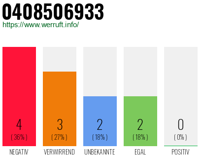 Rufnummer 0408506933 Telefonnummer 0408506933