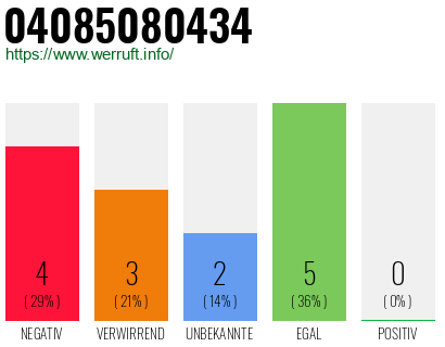 Rufnummer 04085080434 Telefonnummer 04085080434
