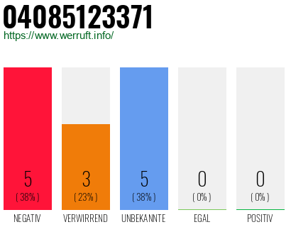 Rufnummer 04085123371 Telefonnummer 04085123371