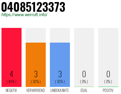 Rufnummer 04085123373 Telefonnummer 04085123373