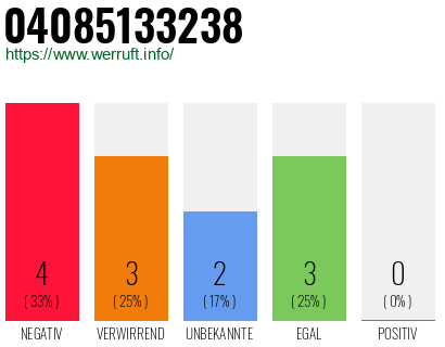 Rufnummer 04085133238 Telefonnummer 04085133238