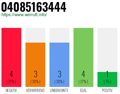Rufnummer 04085163444 Telefonnummer 04085163444