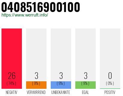 Rufnummer 0408516900100 Telefonnummer 0408516900100
