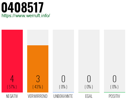 Rufnummer 0408517 Telefonnummer 0408517