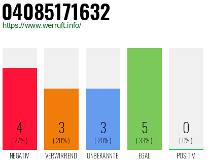 Rufnummer 04085171632 Telefonnummer 04085171632