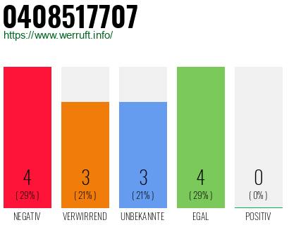 Rufnummer 0408517707 Telefonnummer 0408517707