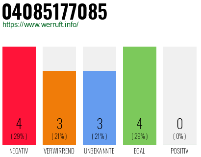 Rufnummer 04085177085 Telefonnummer 04085177085