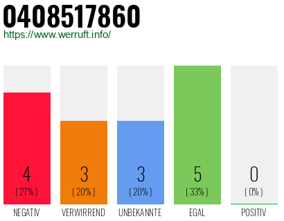 Rufnummer 0408517860 Telefonnummer 0408517860