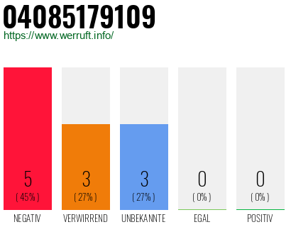 Rufnummer 04085179109 Telefonnummer 04085179109