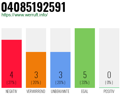 Rufnummer 04085192591 Telefonnummer 04085192591