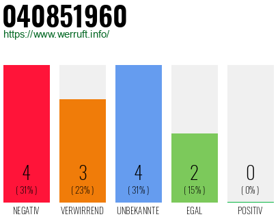 Rufnummer 040851960 Telefonnummer 040851960