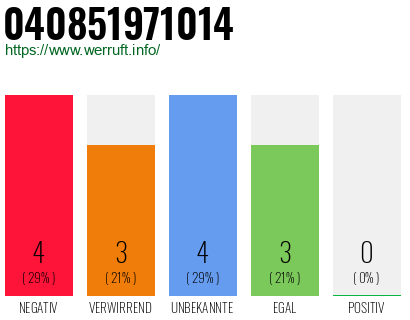 Rufnummer 040851971014 Telefonnummer 040851971014