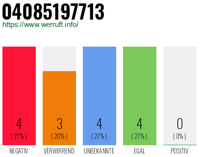 Rufnummer 04085197713 Telefonnummer 04085197713
