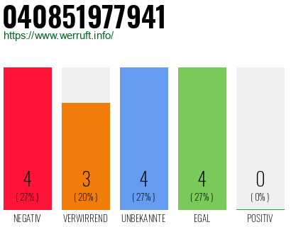 Rufnummer 040851977941 Telefonnummer 040851977941