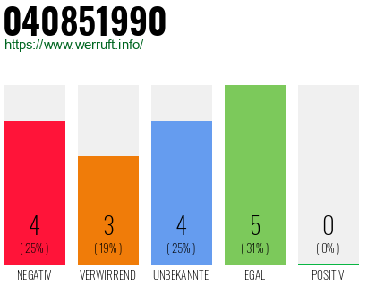Rufnummer 040851990 Telefonnummer 040851990