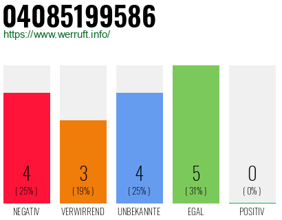 Rufnummer 04085199586 Telefonnummer 04085199586