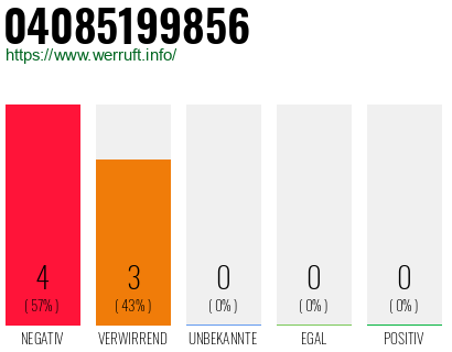 Rufnummer 04085199856 Telefonnummer 04085199856