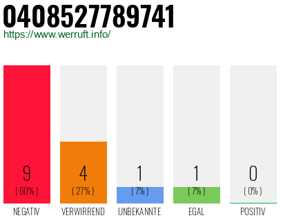 Rufnummer 0408527789741 Telefonnummer 0408527789741