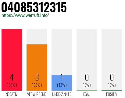 Rufnummer 04085312315 Telefonnummer 04085312315