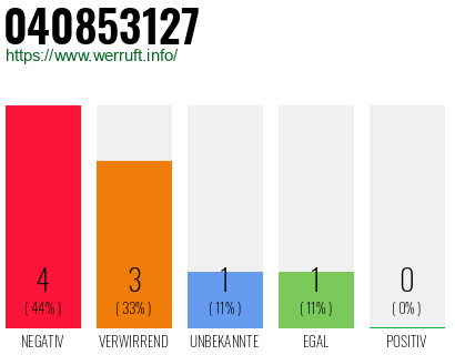 Rufnummer 040853127 Telefonnummer 040853127