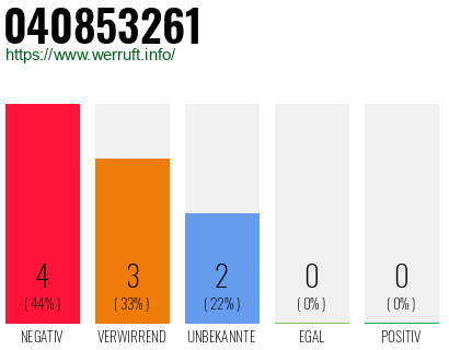 Rufnummer 040853261 Telefonnummer 040853261