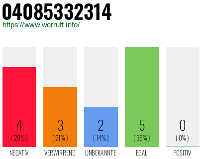 Rufnummer 04085332314 Telefonnummer 04085332314