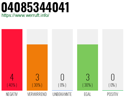Rufnummer 04085344041 Telefonnummer 04085344041