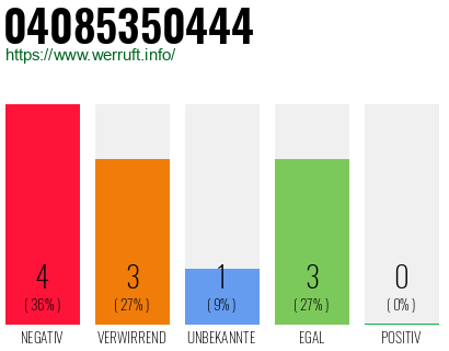 Rufnummer 04085350444 Telefonnummer 04085350444