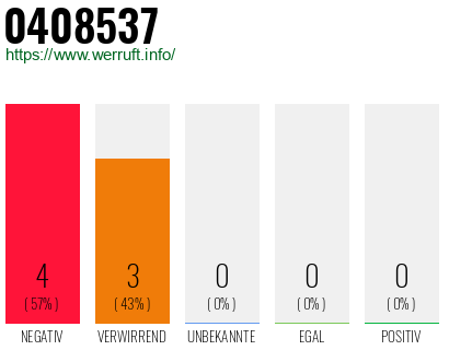 Rufnummer 0408537 Telefonnummer 0408537