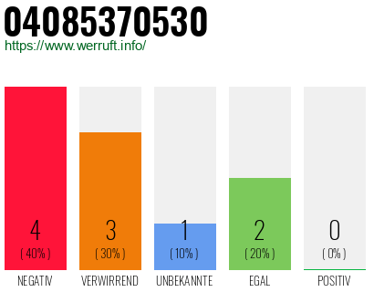 Rufnummer 04085370530 Telefonnummer 04085370530