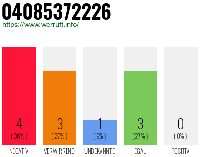 Rufnummer 04085372226 Telefonnummer 04085372226