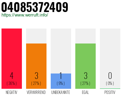 Rufnummer 04085372409 Telefonnummer 04085372409