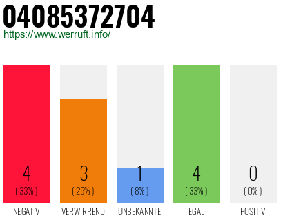 Rufnummer 04085372704 Telefonnummer 04085372704