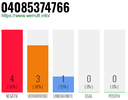 Rufnummer 04085374766 Telefonnummer 04085374766