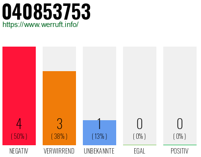 Rufnummer 040853753 Telefonnummer 040853753