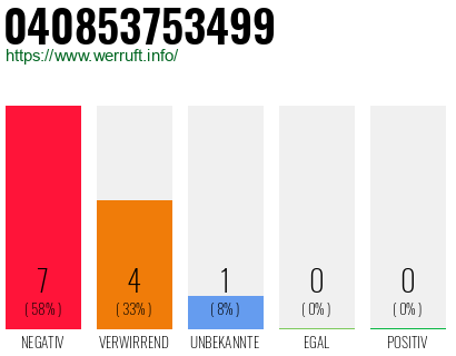 Rufnummer 040853753499 Telefonnummer 040853753499
