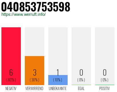 Rufnummer 040853753598 Telefonnummer 040853753598